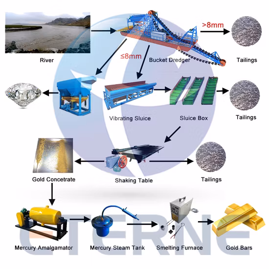 Electric Generator Sets 50/100/150/200t River Sand Chain Bucket Gold Dredg Diamond Mining Dredger for Mining Equipment /Mining Machinery/Iron Powder / Tin